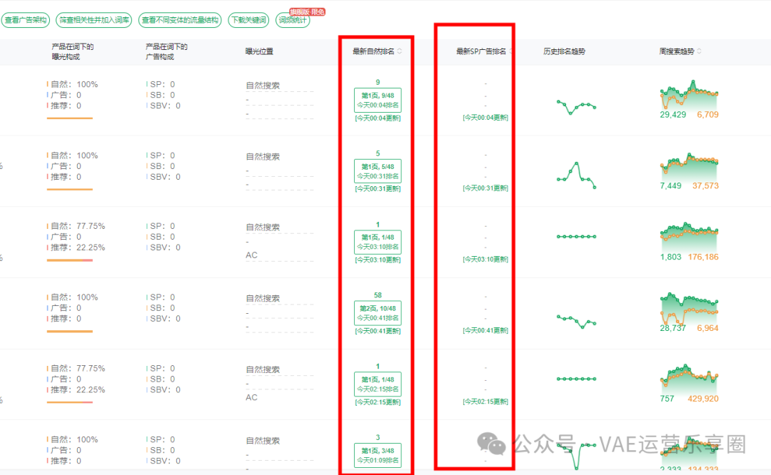 如何判断竞品是否做站外？(附私域站外的分析)