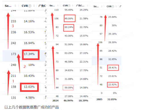 新品推广的节奏到底是怎样的？工具是广告和折扣，广告是用来拉流量节奏的，折扣是用来控转化率的，是不是想起了打窝与遛鱼？