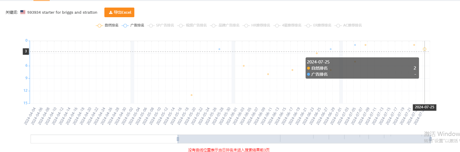 1721969875589.jpg 该卖家所有产品上架1 2 个月 销量都会暴增,排名猛冲前几,请问大佬 这是如何做到的?应该是前期亏本在卖,看review有测评留评痕迹。自然流量也很高每个lsiting 都这么运营的话 是什么恐怖的资金实力~