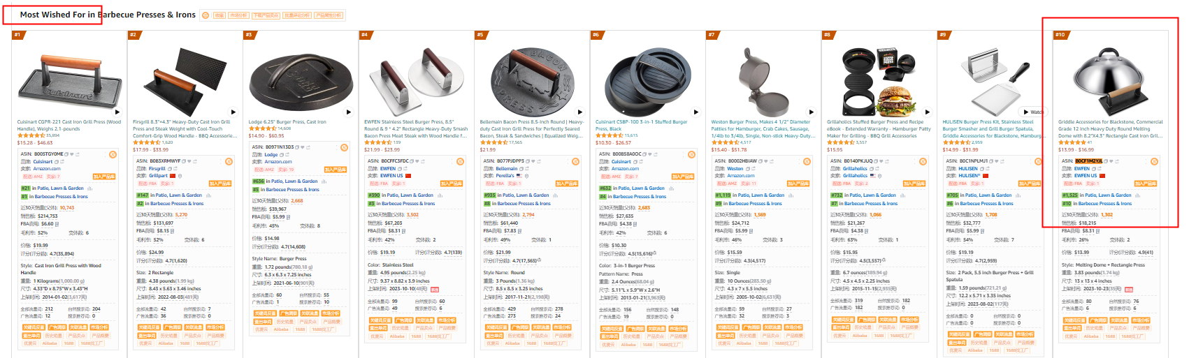 # 案例分析 # 无广告，99% 自然流量，没有站外的痕迹，关键词自然排名首页前几位是怎么做到的？