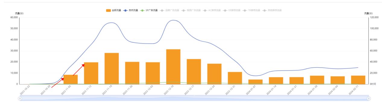 # 案例分析 # 无广告，99% 自然流量，没有站外的痕迹，关键词自然排名首页前几位是怎么做到的？