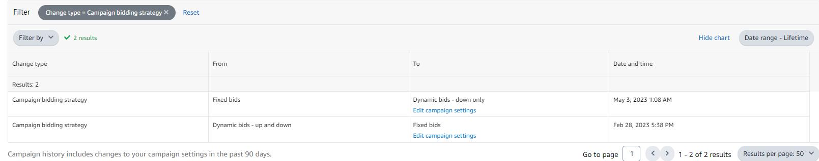【征集案例分析，可参考本帖】广告位和转化率有怎样的关系？为什么TOS位置转化率更高？是否有必要加价追求TOS位置