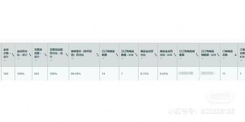 新品在上架后需要开设自动广告，或者是等什么时候再开设自动广告？欢迎各位大佬讨论