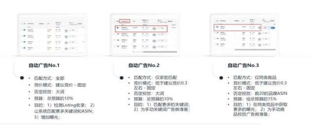 #旺季实操# 旺季广告需要掌握商品推广SP哪四要素？