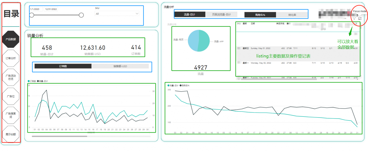 利用PBI建模并组成可视化分析报表