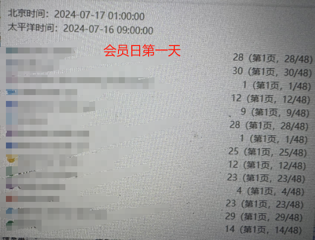 北京时间：7月10日！会员日前搜素自然位排名全部被降权！月销量300+的自营产品取代了我们月销3000+的自然排名第一名，且我们的前排所有的自然位已经维持了1年之久。以后自然排名逻辑都这样了么？请求大指点迷津