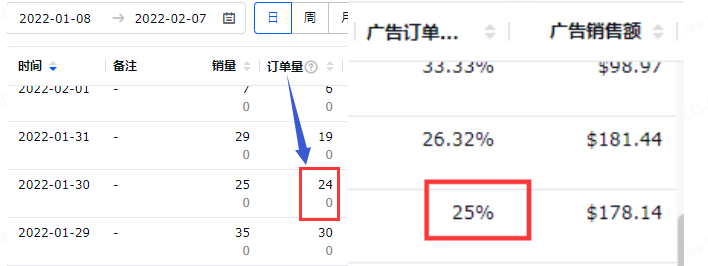 新品推广的节奏到底是怎样的？工具是广告和折扣，广告是用来拉流量节奏的，折扣是用来控转化率的，是不是想起了打窝与遛鱼？