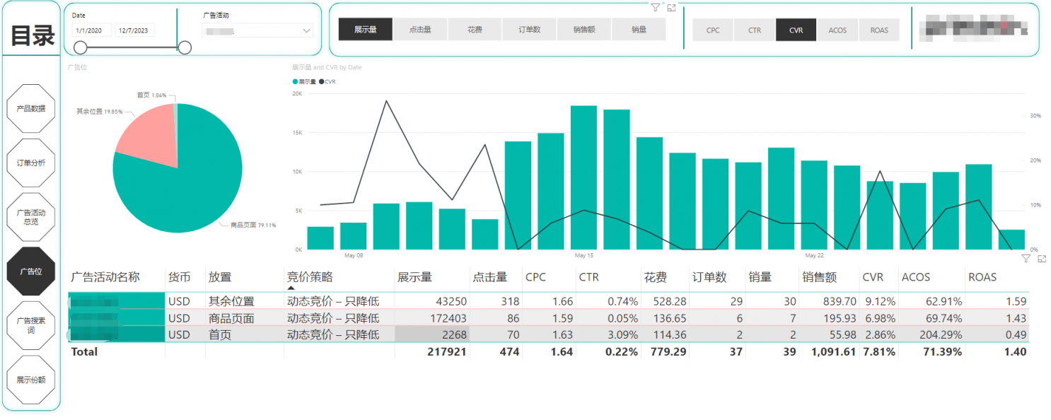 利用PBI建模并组成可视化分析报表