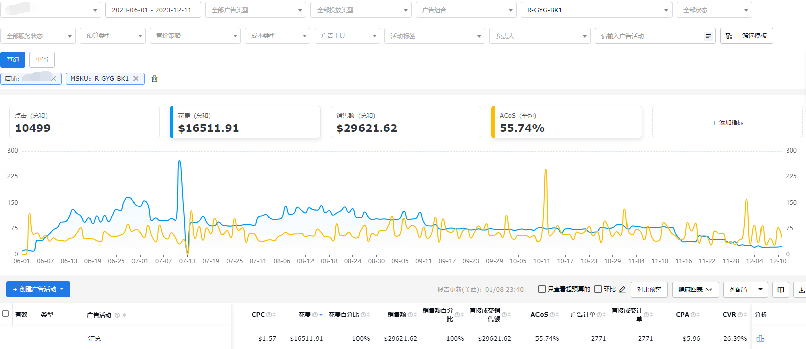 image (2).png 门后挂钩的推广全流程回顾:正研究一套测款+二次进场推广的思路,用有市场容量同时价格又很低的产品进行测试是最好不过的了