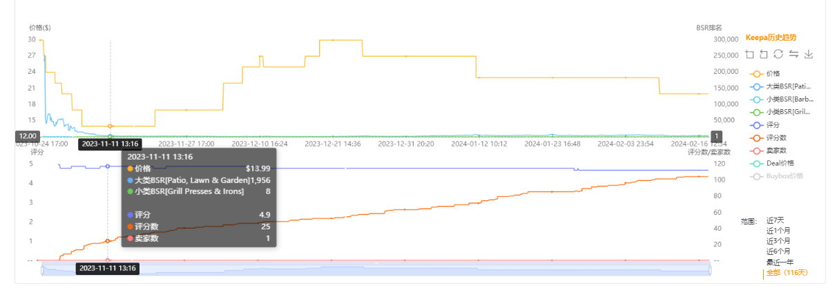 # 案例分析 # 无广告，99% 自然流量，没有站外的痕迹，关键词自然排名首页前几位是怎么做到的？