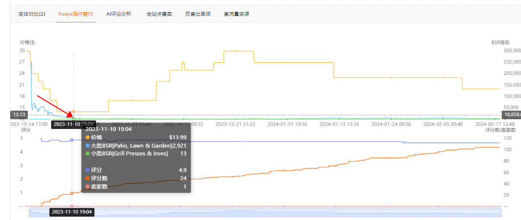# 案例分析 # 无广告，99% 自然流量，没有站外的痕迹，关键词自然排名首页前几位是怎么做到的？