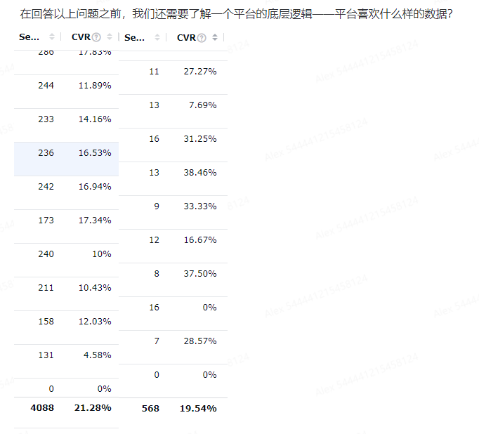 新品推广的节奏到底是怎样的？工具是广告和折扣，广告是用来拉流量节奏的，折扣是用来控转化率的，是不是想起了打窝与遛鱼？