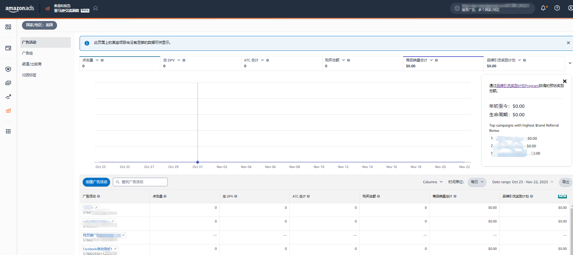 亚马逊引流洞察广告-它这个URL链接我已经放了推特和Facebook的网站上面了  为啥还是没有点击？？？