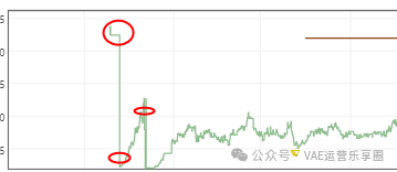 如何判断竞品是否做站外？(附私域站外的分析)