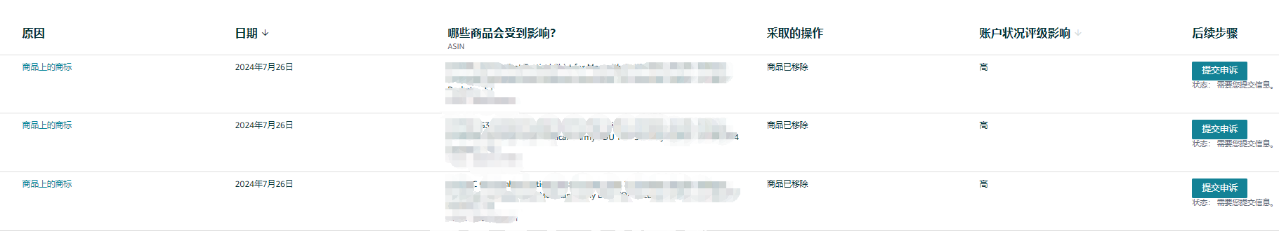 我们有个链接遇到知识产权投诉被下架了 目前资金被预留了无法提现 该如何处理？