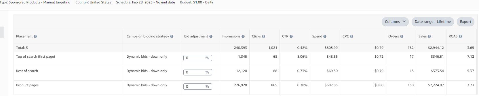 【征集案例分析，可参考本帖】广告位和转化率有怎样的关系？为什么TOS位置转化率更高？是否有必要加价追求TOS位置