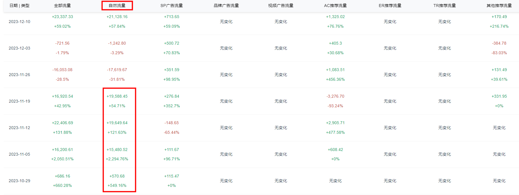# 案例分析 # 无广告，99% 自然流量，没有站外的痕迹，关键词自然排名首页前几位是怎么做到的？