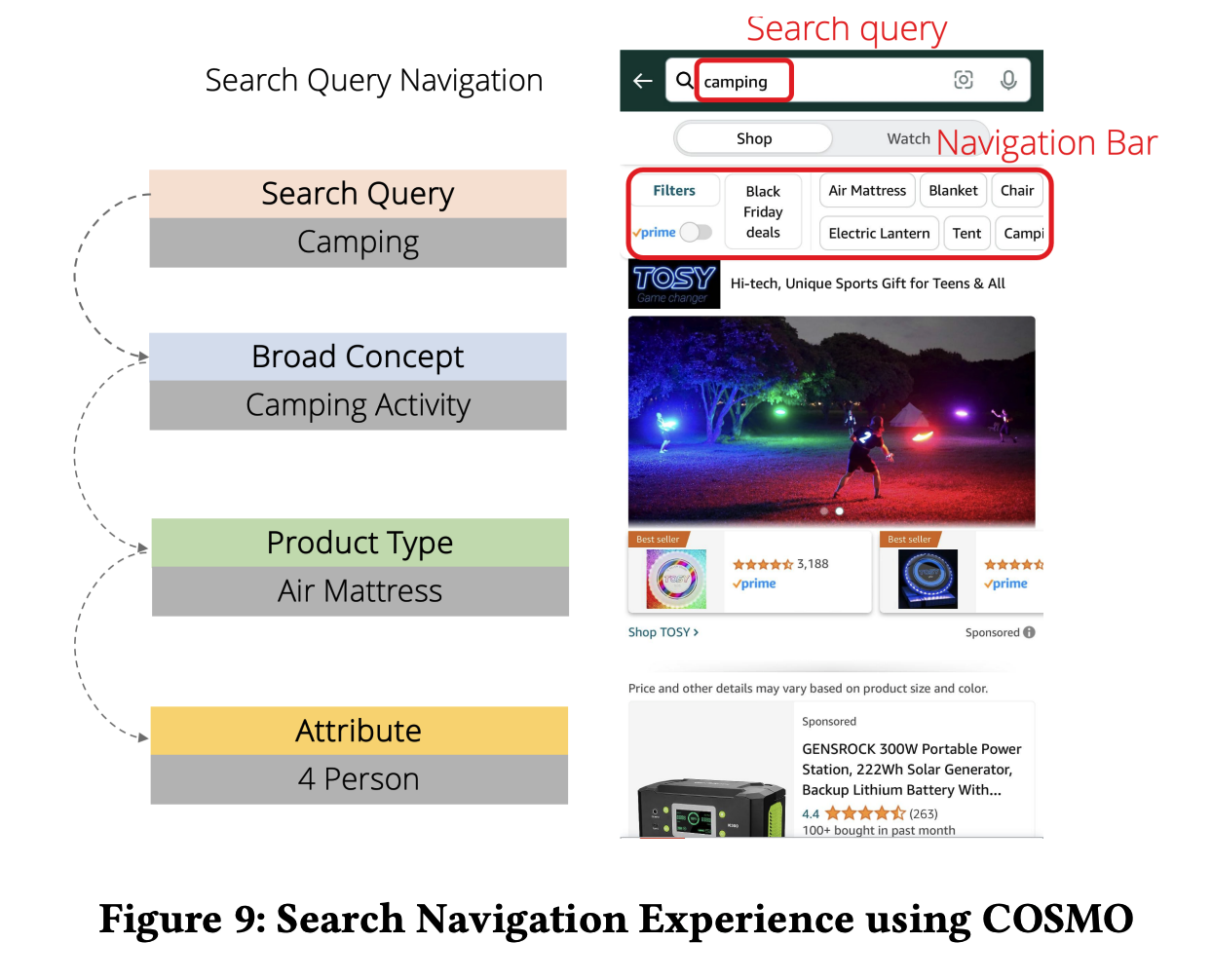 结合COSMO算法的最新论文，对亚马逊COSMO算法的专业解读，卖家们该如何应对算法升级。#最新解读#