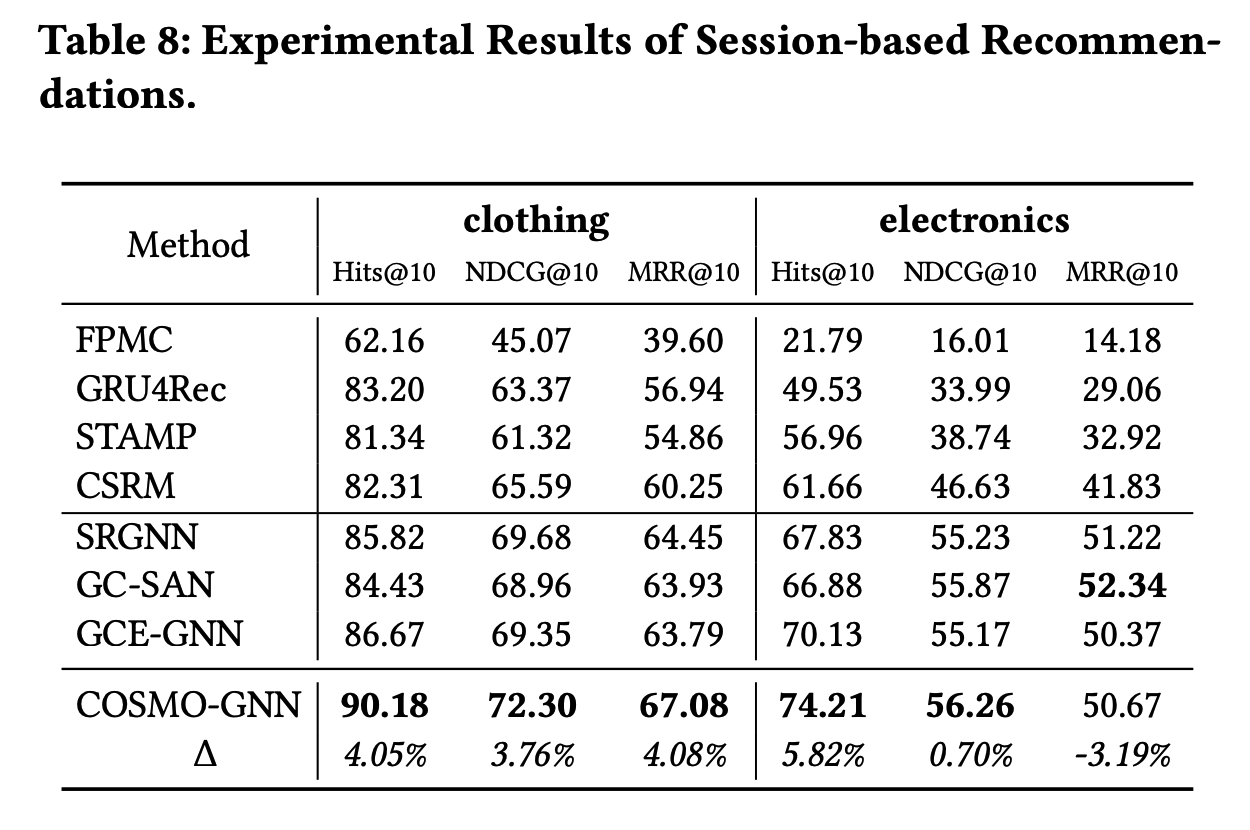 结合COSMO算法的最新论文，对亚马逊COSMO算法的专业解读，卖家们该如何应对算法升级。#最新解读#