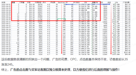 新品推广的节奏到底是怎样的？工具是广告和折扣，广告是用来拉流量节奏的，折扣是用来控转化率的，是不是想起了打窝与遛鱼？