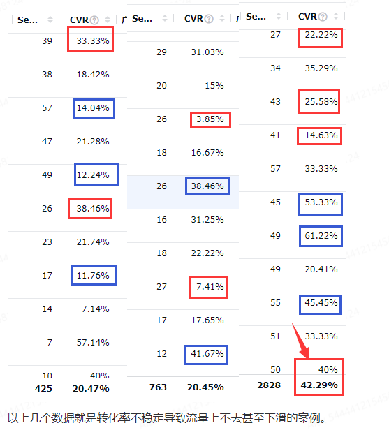 新品推广的节奏到底是怎样的？工具是广告和折扣，广告是用来拉流量节奏的，折扣是用来控转化率的，是不是想起了打窝与遛鱼？