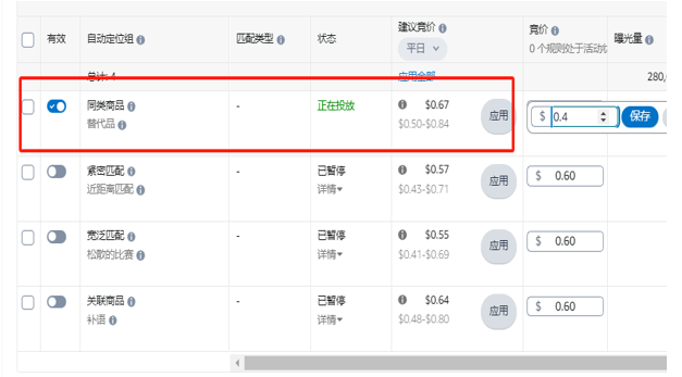 #旺季实操# 旺季广告需要掌握商品推广SP哪四要素？