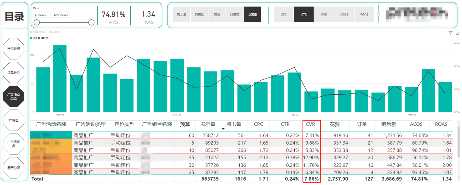 利用PBI建模并组成可视化分析报表