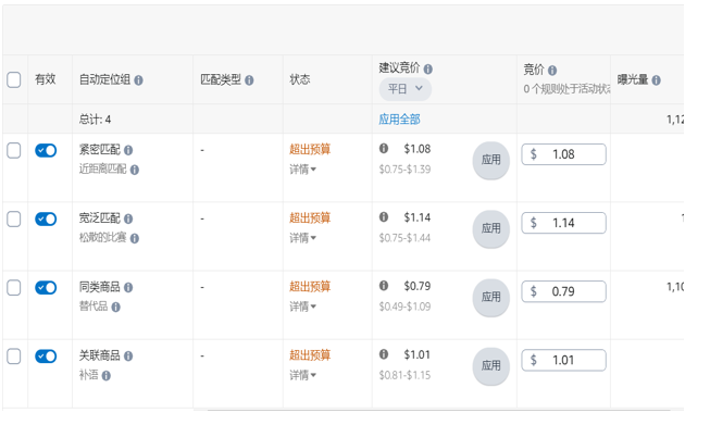 #旺季实操# 旺季广告需要掌握商品推广SP哪四要素？