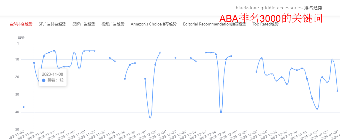 # 案例分析 # 无广告，99% 自然流量，没有站外的痕迹，关键词自然排名首页前几位是怎么做到的？