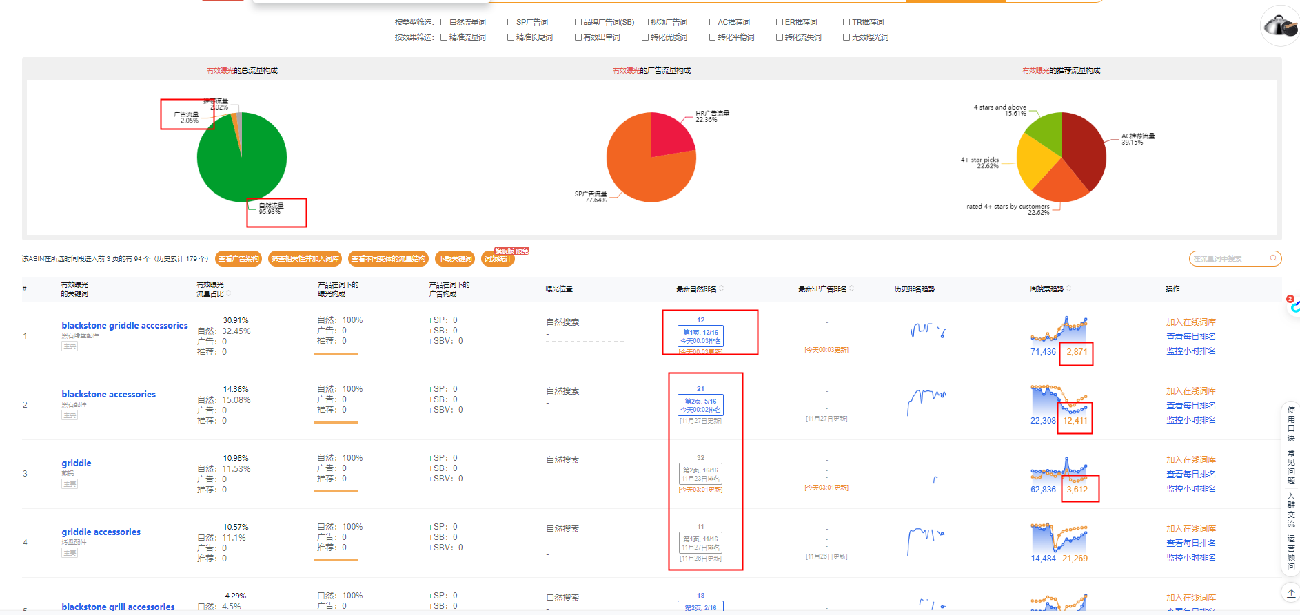 # 案例分析 # 无广告，99% 自然流量，没有站外的痕迹，关键词自然排名首页前几位是怎么做到的？