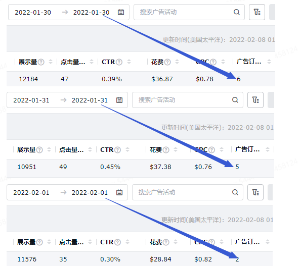 新品推广的节奏到底是怎样的？工具是广告和折扣，广告是用来拉流量节奏的，折扣是用来控转化率的，是不是想起了打窝与遛鱼？