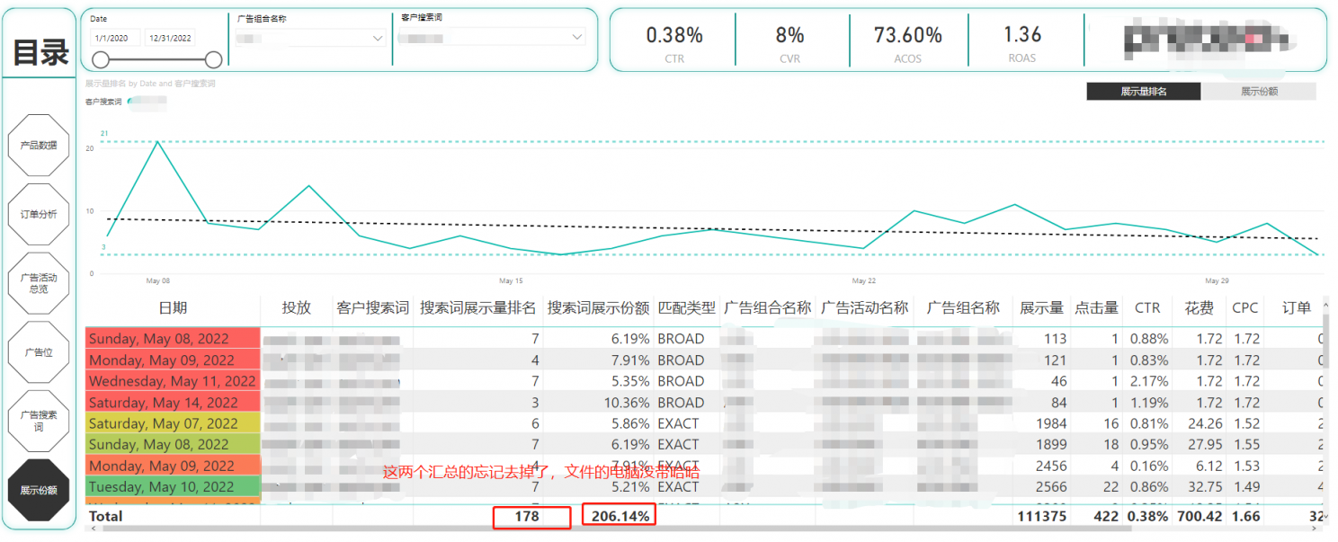利用PBI建模并组成可视化分析报表