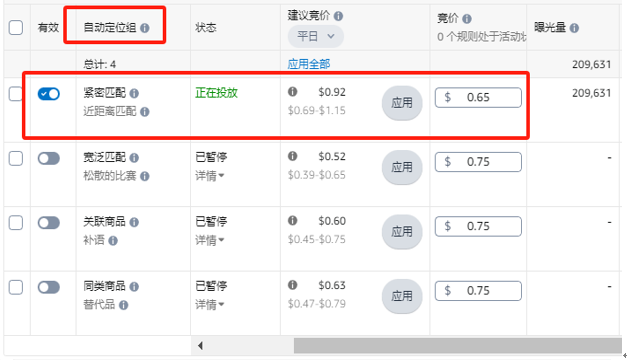 #旺季实操# 旺季广告需要掌握商品推广SP哪四要素？