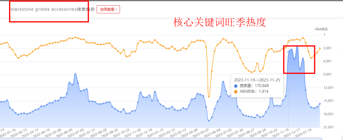 # 案例分析 # 无广告，99% 自然流量，没有站外的痕迹，关键词自然排名首页前几位是怎么做到的？