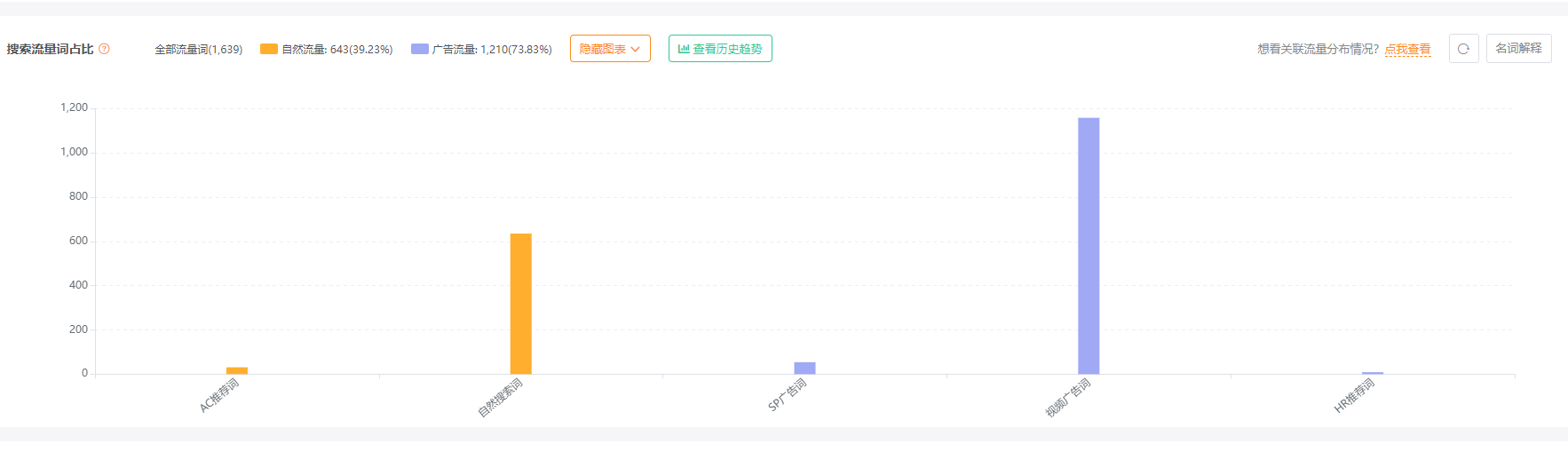 其他BSR (2).jpg 亚马逊运营-吐槽2023,展望2024