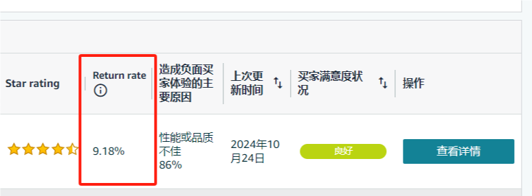 为什么我的退货率低于行业平均水平，还被打上了高退货率标签？为什么买家之声给出的退货率比我实际数值差距那么大？该怎么解决。