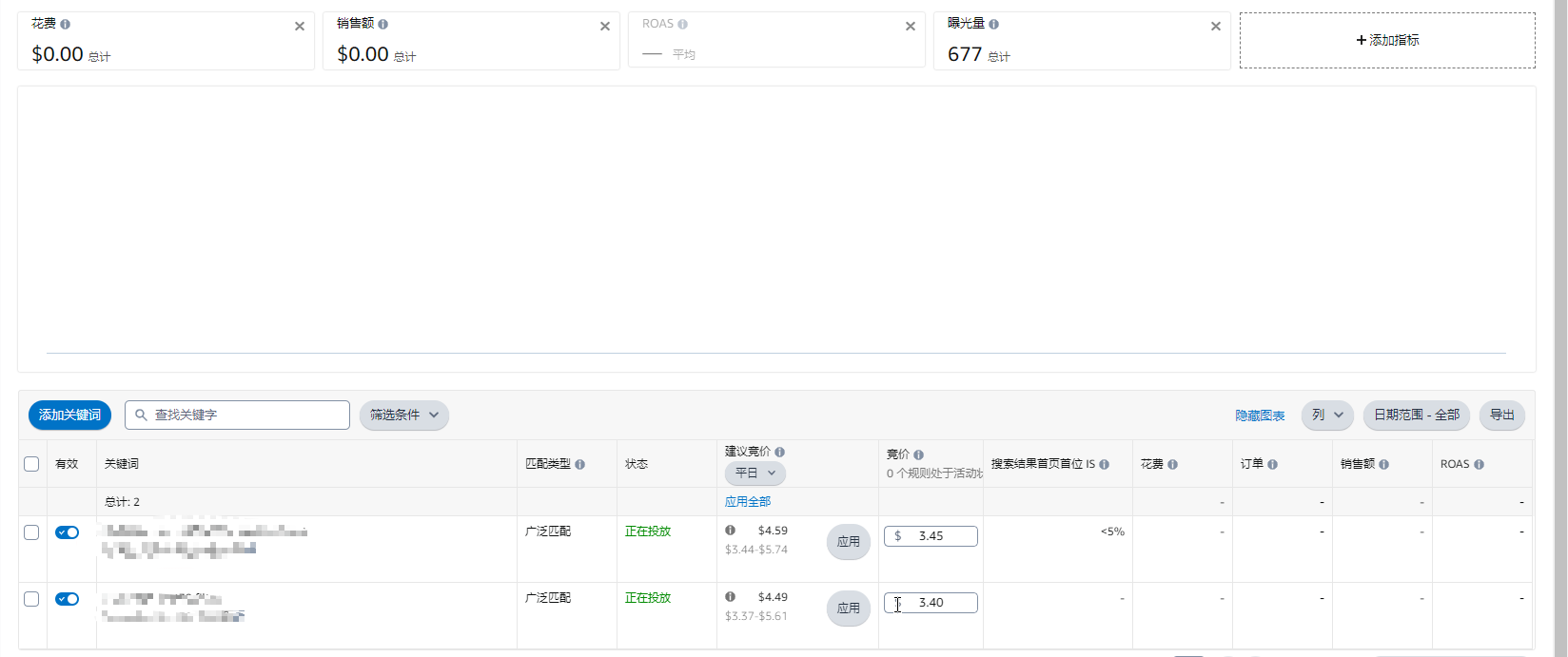 【征集案例分析，可参考本帖】新品广告开了5天，曝光很低，没有点击，这情况该从哪些方面入手进行调整，求指点迷津