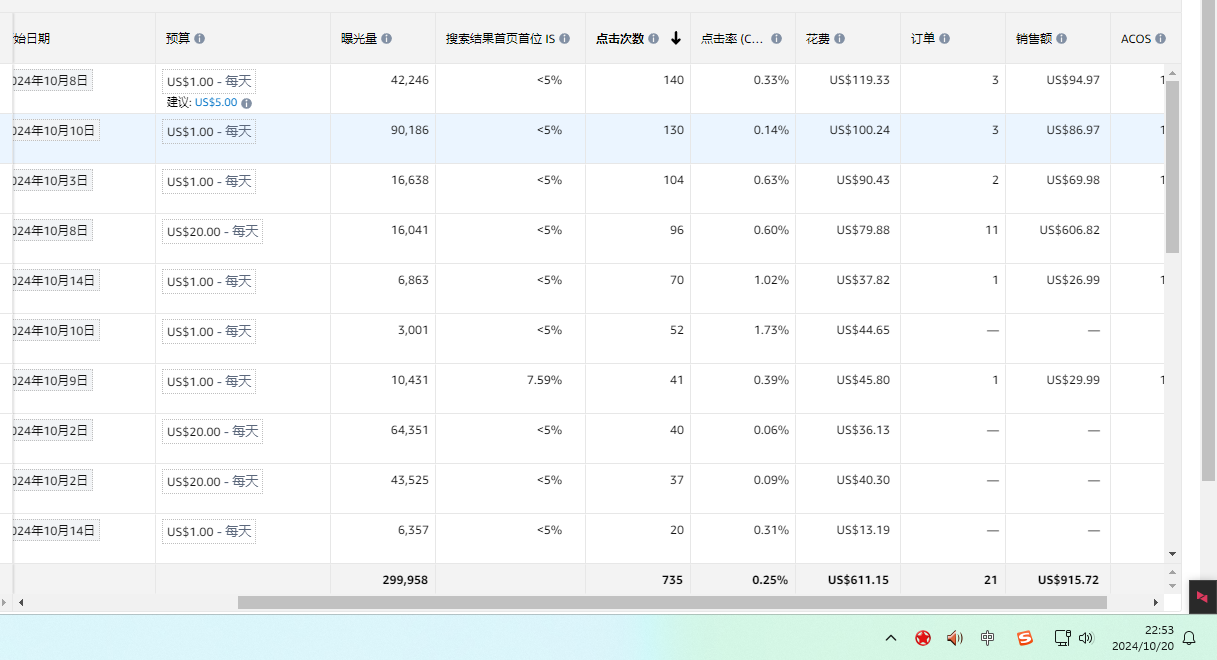 最近30天数据.png 开荒第三弹——断舍离?即将终章,完结篇!看透了开荒的点点滴滴,最终一文不值。