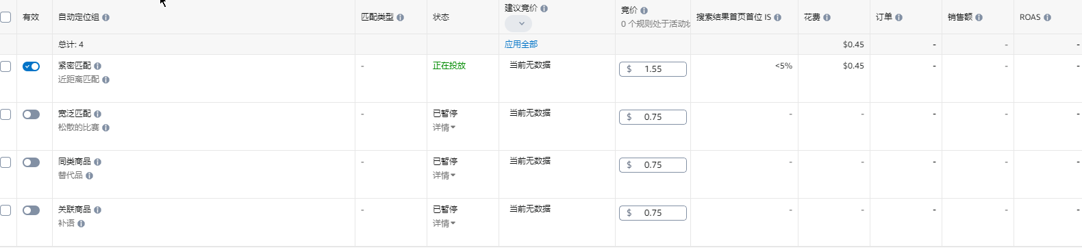 【征集案例分析，可参考本帖】新品广告开了5天，曝光很低，没有点击，这情况该从哪些方面入手进行调整，求指点迷津