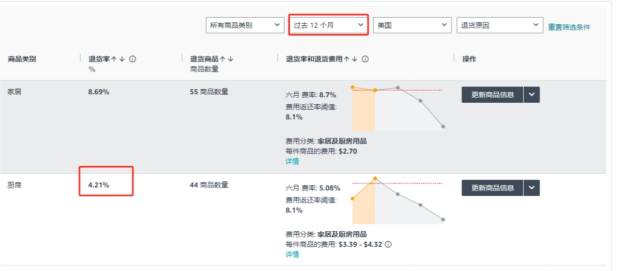 为什么我的退货率低于行业平均水平，还被打上了高退货率标签？为什么买家之声给出的退货率比我实际数值差距那么大？该怎么解决。