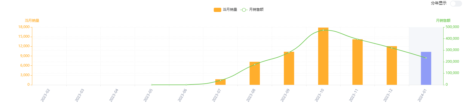 趋势2.jpg 亚马逊运营-吐槽2023,展望2024