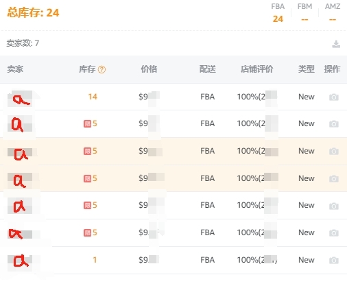在同一个店铺里面同一个ASIN，但是用不同SKU来跟卖这个ASIN，这样操作的原因是什么呢？