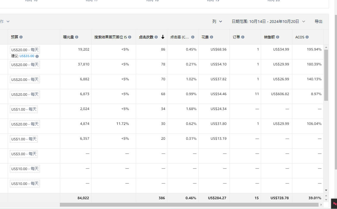 10.14-10.20.jpg 开荒第三弹——断舍离?即将终章,完结篇!看透了开荒的点点滴滴,最终一文不值。