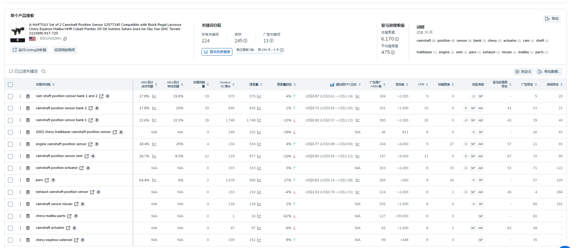 111.jpg 汽配类目还能做吗?汽配卖家来讨论讨论吧~ 19年开始做的汽配类目,那时候是真不卷啊。。。开个自动嘎嘎出单,运营前期就能做到自然单占70%左右,只要关心选品就行了。。现在开的新店......