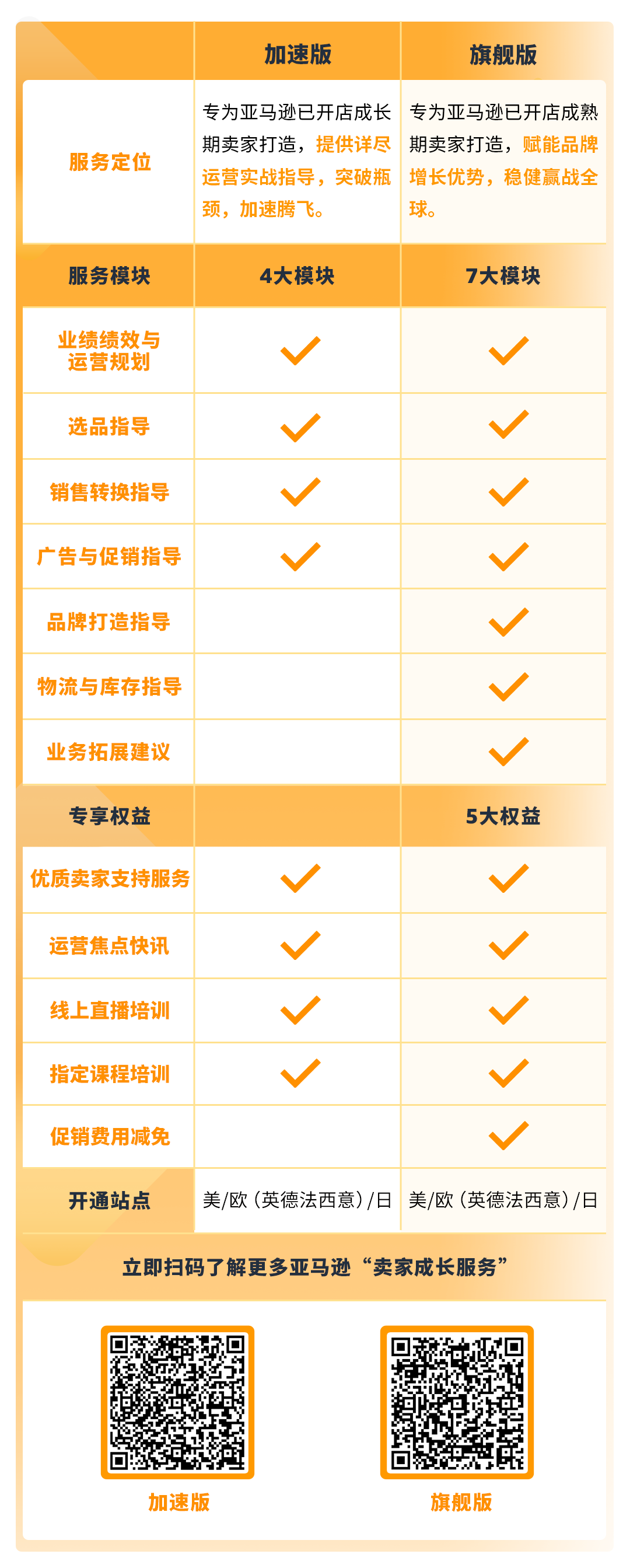 0经验传统代工厂逆袭成为亚马逊收纳TOP10秘诀是？