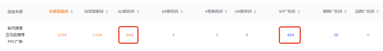screenshot_2024-10-24_09-47-35.png # 案例分析 # 新出来的黑科技?亚马逊美国站点的一条链接,它有458个Overal Pick的黑标,怎么做到的