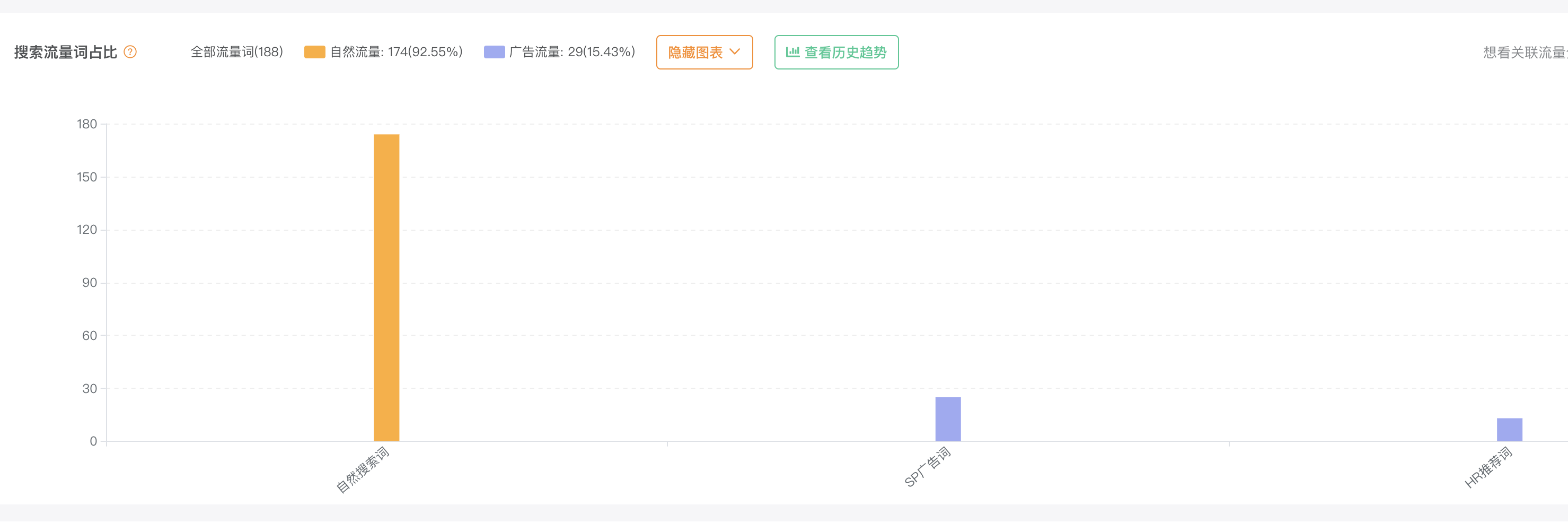 # 案例分析 # 破大防！竞品自然流量比我好太多！明明我的价格便宜、我的rating多、我的评分也高，为啥我的链接就是卖不过他？