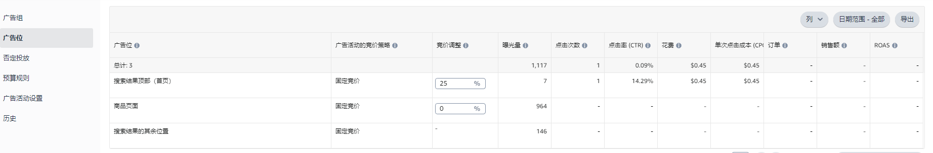 【征集案例分析，可参考本帖】新品广告开了5天，曝光很低，没有点击，这情况该从哪些方面入手进行调整，求指点迷津