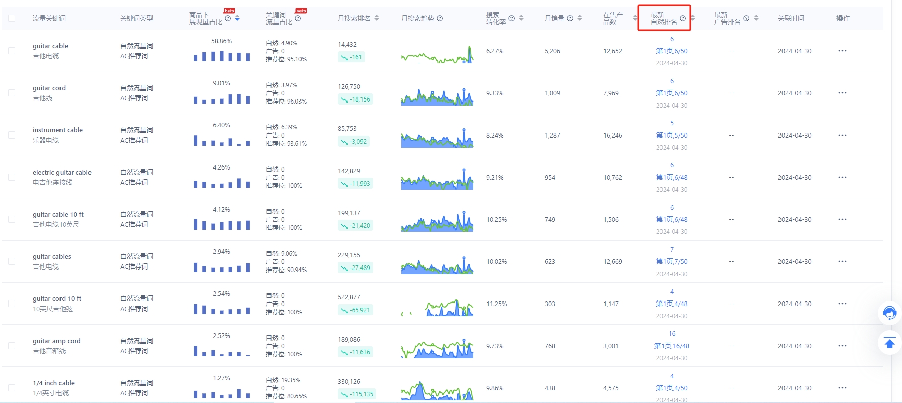 3.png 【征集案例分析,可参考本帖】竞品用降价模式推排名但提价后排名稳定,提价之后并没有开广告,排名一直稳定在小类20左右。如何做到的?