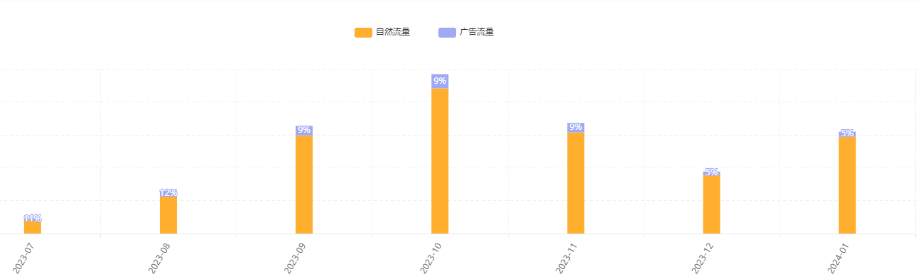 大佬.jpg 亚马逊运营-吐槽2023,展望2024